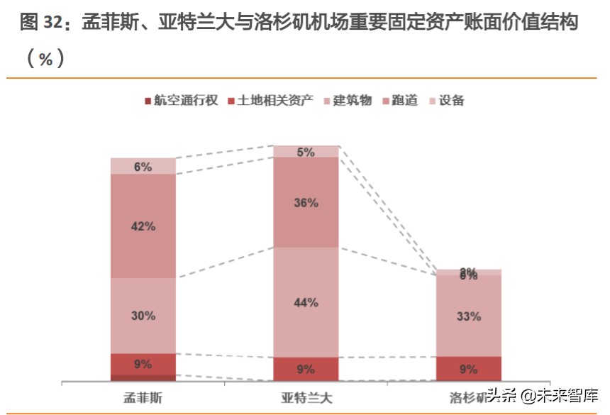 航空货运行业深度报告：从FedEx起飞之地，我们得到了什么