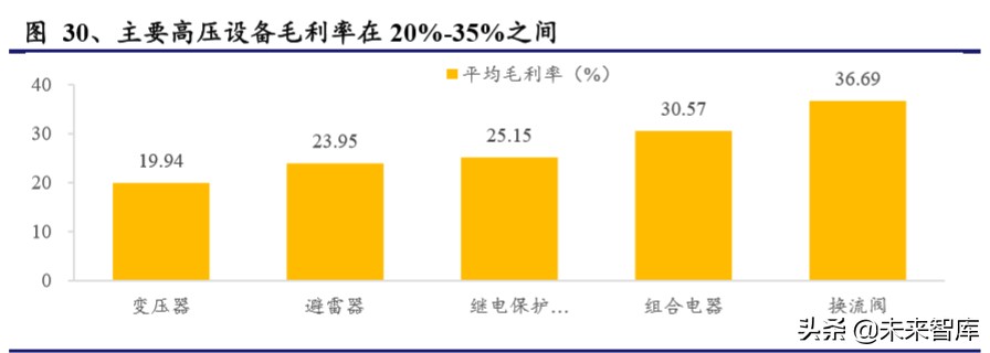 电力设备二季度投资策略：新基建、新电网、新篇章