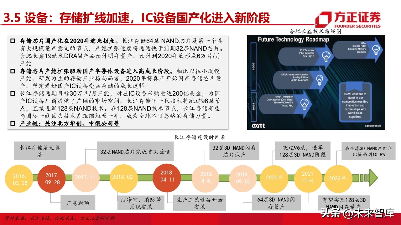 电子行业深度研究与2020投资策略：5G百花齐放（101页）