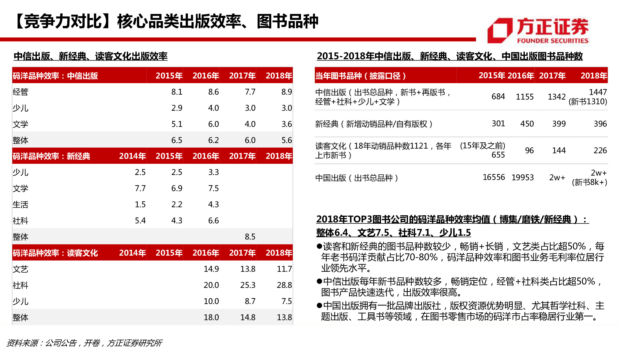 中信出版专题研究：58页PPT深度解读