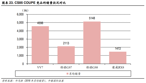 长安汽车深度研究：黑暗持续还是黎明将近？
