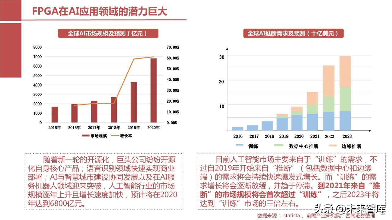 半导体产业回顾与展望：四大驱动因素引领未来（103页PPT）