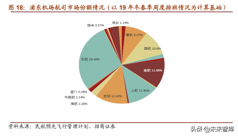 上海机场深度解析：拨云见日，重新起飞