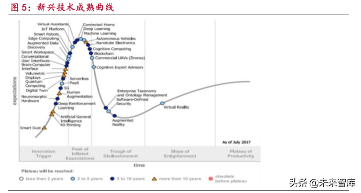 物联网行业研究报告：万物互联，万象更新