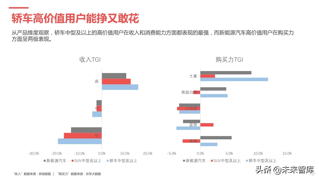 2019年中国汽车高价值用户洞察报告
