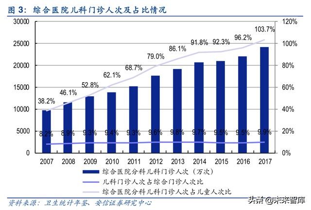 儿科药专题报告：小药丸大市场，未来或将重磅频出，群星璀璨
