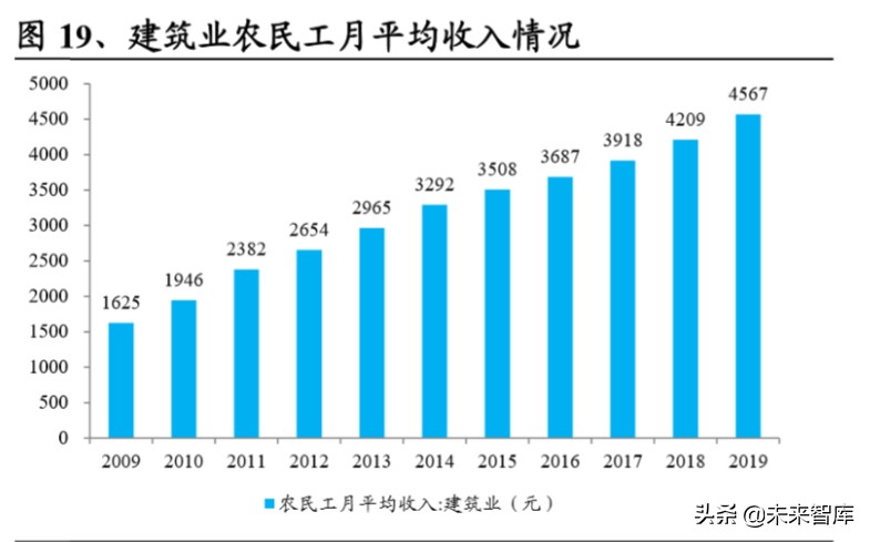 装配式装修深度报告：行业变革将至，龙头乘风飞起