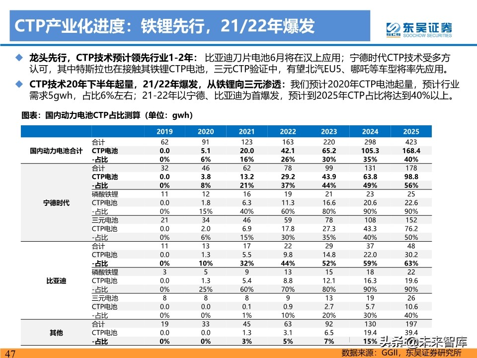 新能源行业投资策略：电动车反转可期，工控和光伏成长值期待