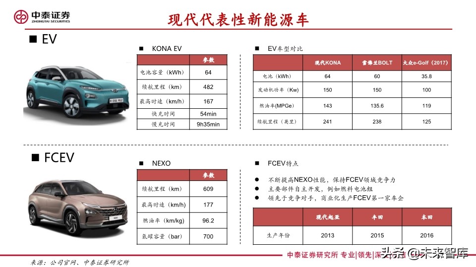 汽车巨头的电动汽车战略盘点