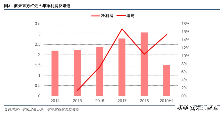 卫星行业深度报告：深度解析低轨互联网卫星制造业产业链