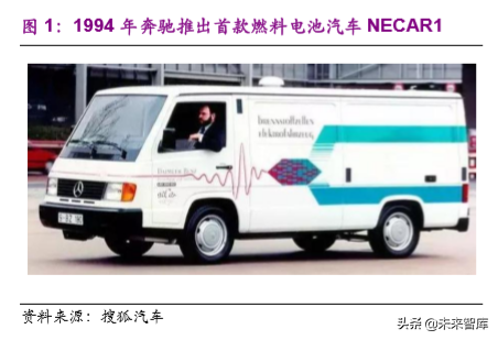 氢能与燃料电池产业前沿报告：产业链解析及产业应用分析