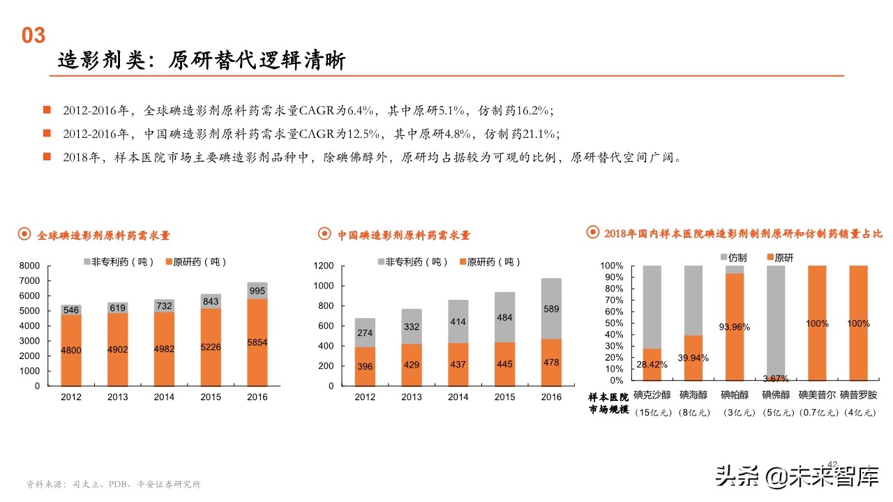 原料药行业全景图：重点关注产业链话语权重构中特色原料药的价值
