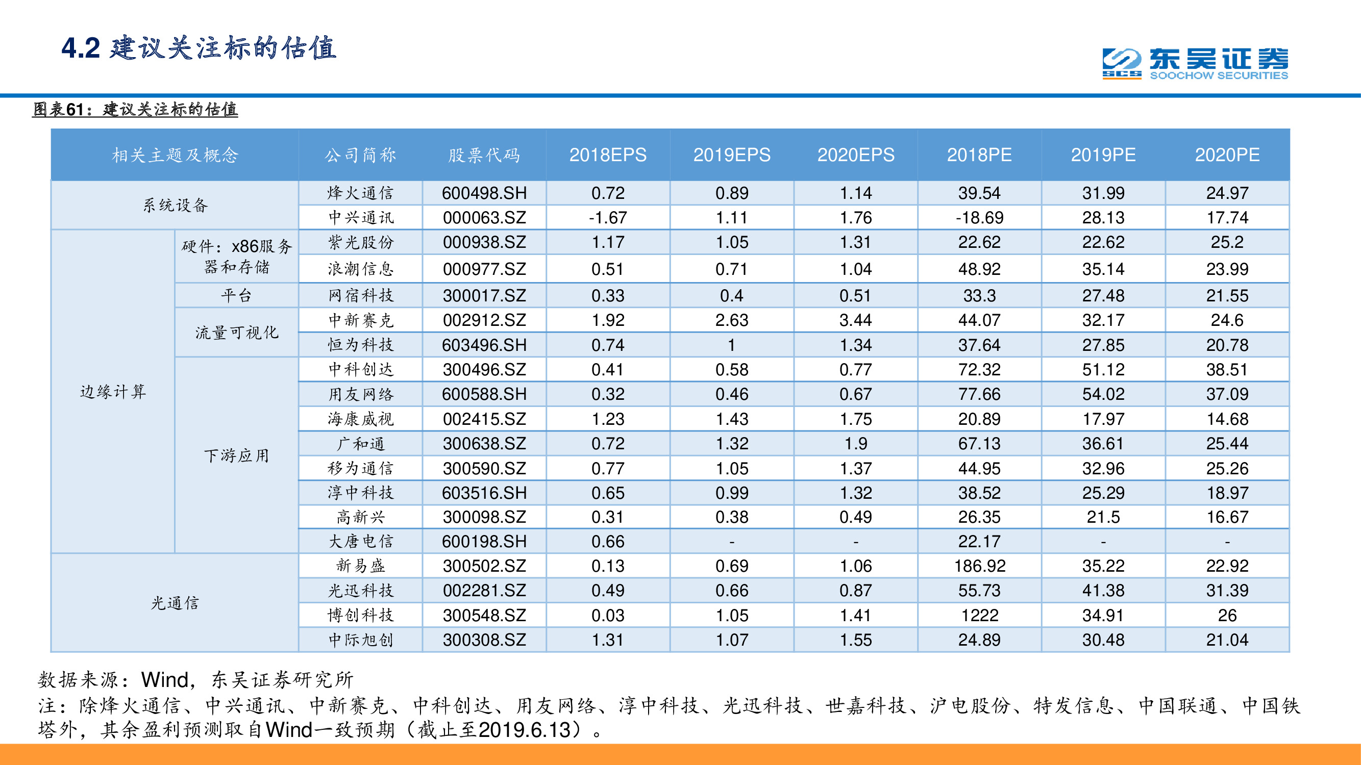 5G专题报告：复盘通信设备发展史，中国实现引领