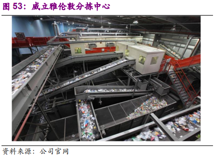 国际环保巨头养成记：威立雅深度研究