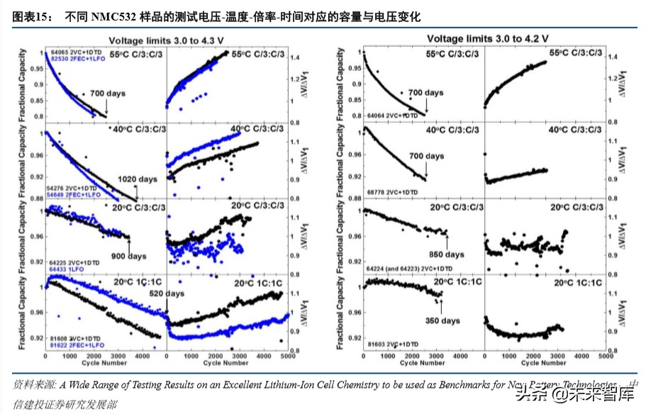 特斯拉动力电池战略分析：特斯拉的电池风云