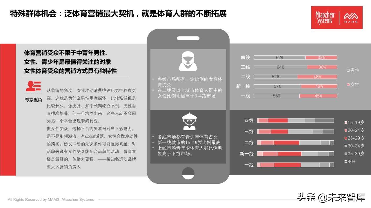 泛体育营销白皮书2020（77页PPT）