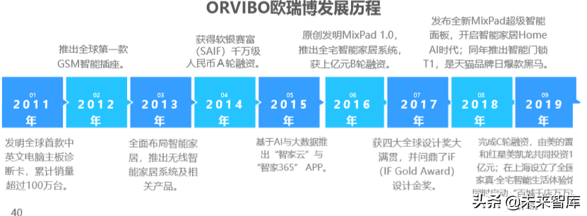 智能家居行业研究报告：5G时代下的智能家居竞争格局
