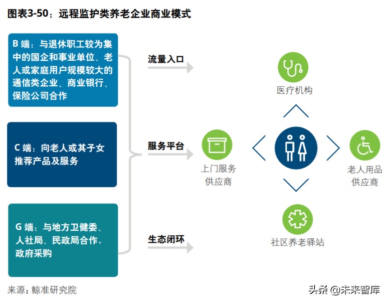 中国创投市场发展报告2020