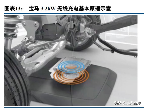 充电桩行业深度报告：真刚需，新基建，新能源汽车核心需求