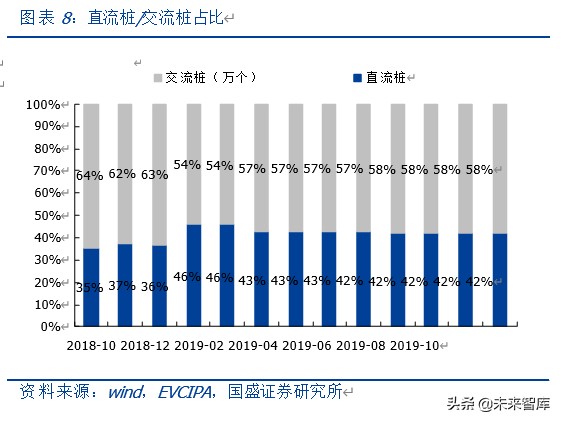 新能源汽车充电桩行业深度报告：新基建，新周期