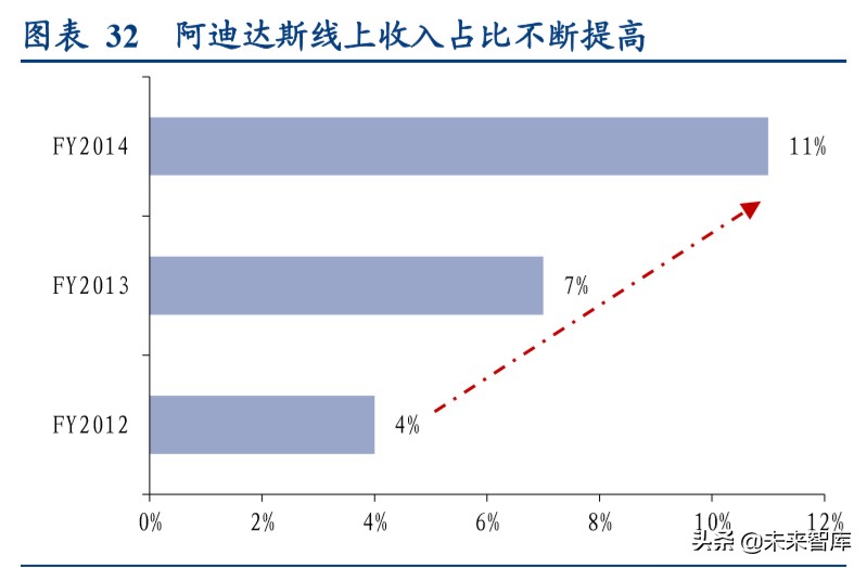 国际运动服饰行业深度报告：赛道优质花并蒂，国际启蒙前路明