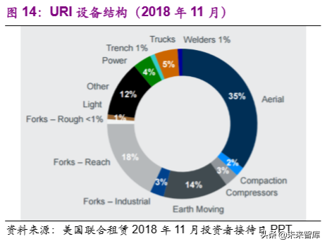 建筑设备租赁市场深度报告：“干租赁”吹响行业变革序曲