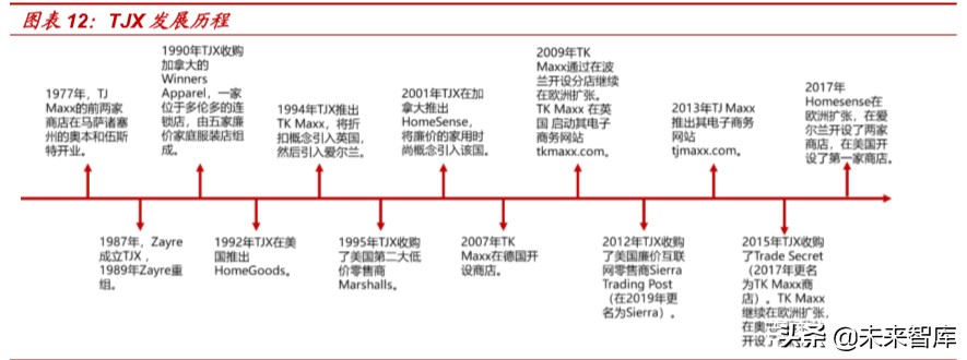 折扣零售行业深度报告：抵御经济周期，关注特卖电商