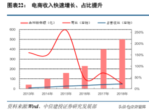 美的集团深度解析：从渠道演化历史看美的