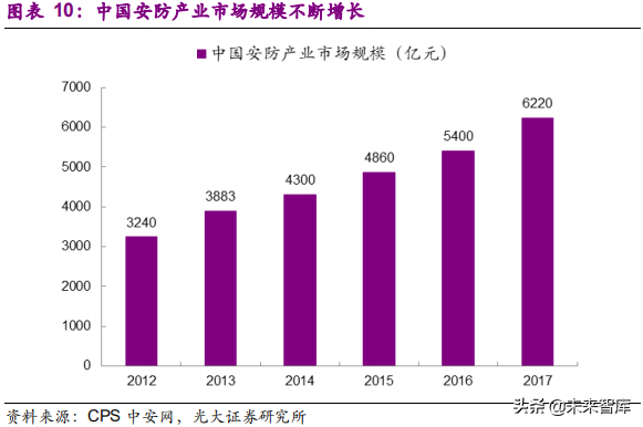 安防行业深度研究报告：技术创新与格局重构