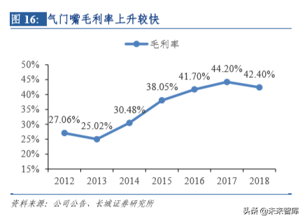 汽车电子专题报告之保隆科技深度解析
