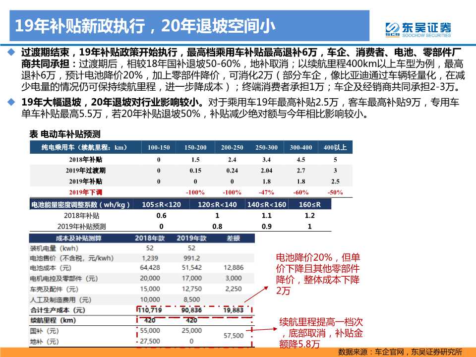 电动车专题报告：2020年是政策和销量大年