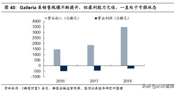 韩国市内免税行业40年启示录