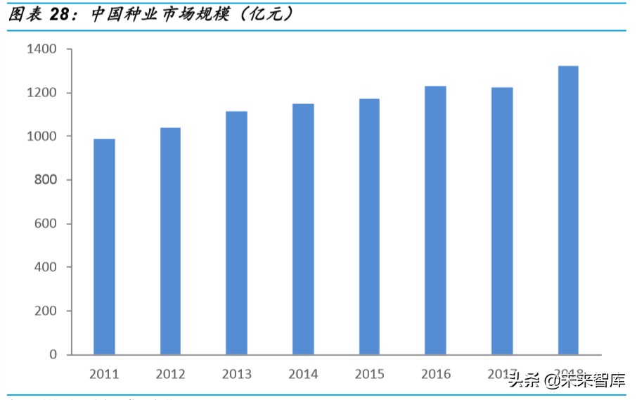 种业深度研究：乘转基因之风，国内种业加速整合发展