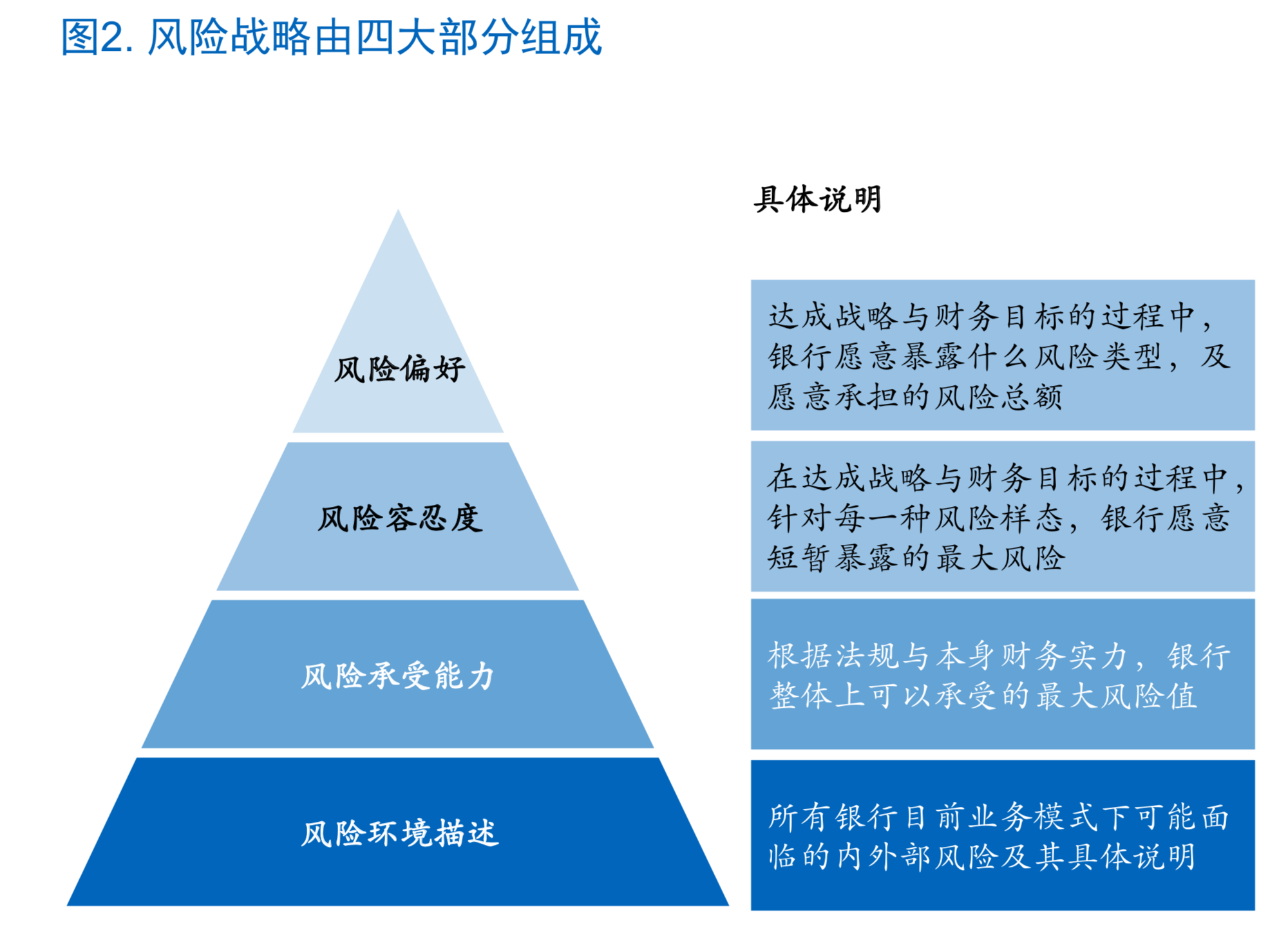 麦肯锡如何让风险管理成为银行的竞争力（180页）