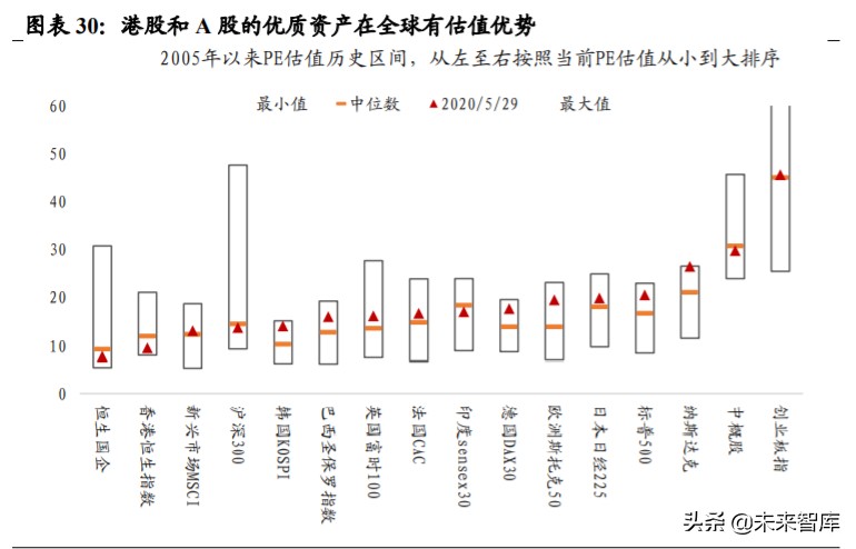 近有广深，远有京沪，香港金融中心地位前景几何
