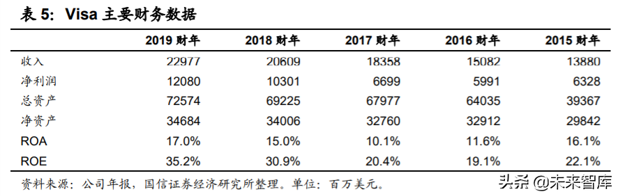 银行卡产业及卡组织深度研究