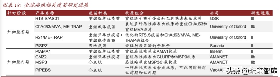 医药行业专题报告：疫苗行业迎来产业升级新时代