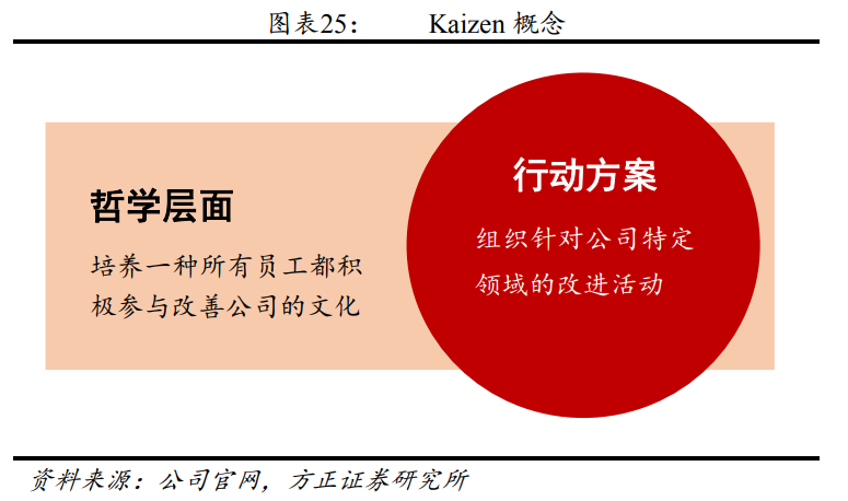 解析“并购之王”丹纳赫成功之路