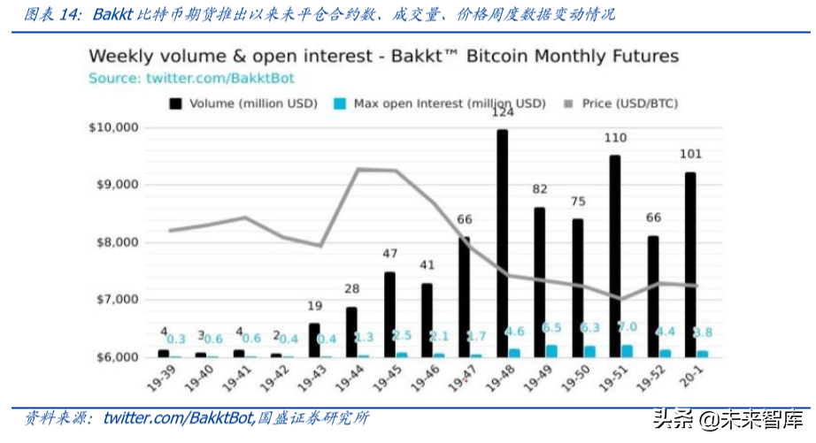 数字资产交易2020展望：衍生品爆发，机构跑步入场