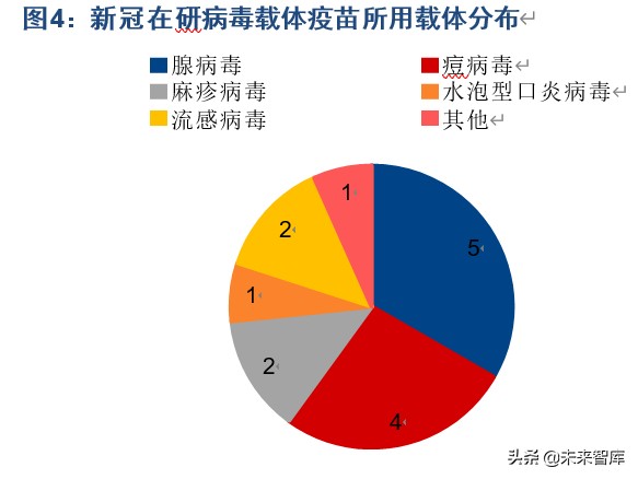 疫苗行业专题报告：我们离新冠疫苗还有多远？