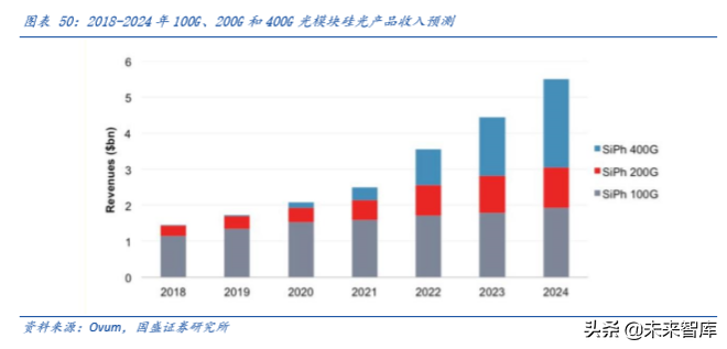 光通信的再思考：5G流量爆发下的数据密度革命
