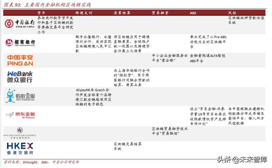 区块链与数字货币深度解析：科技如何重塑金融（103页）下篇