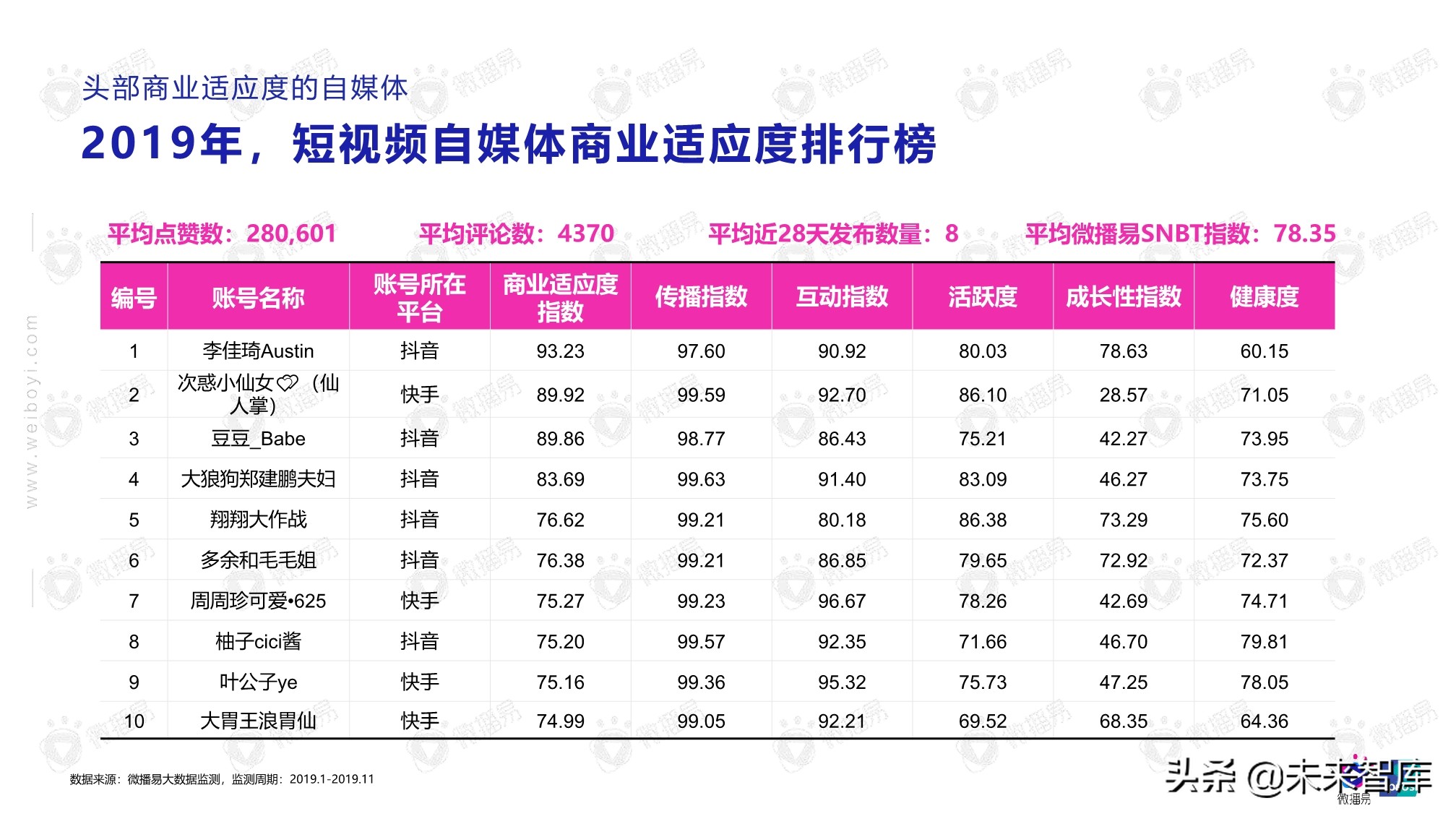 2020年自媒体商业价值白皮书（86页）