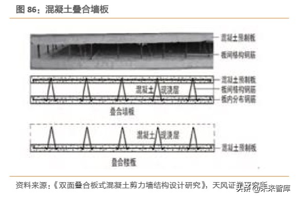 建筑装饰行业深度研究：装配式建筑是如何建成的