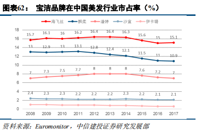 快消巨頭寶潔深度研究：百年繁榮與衰落