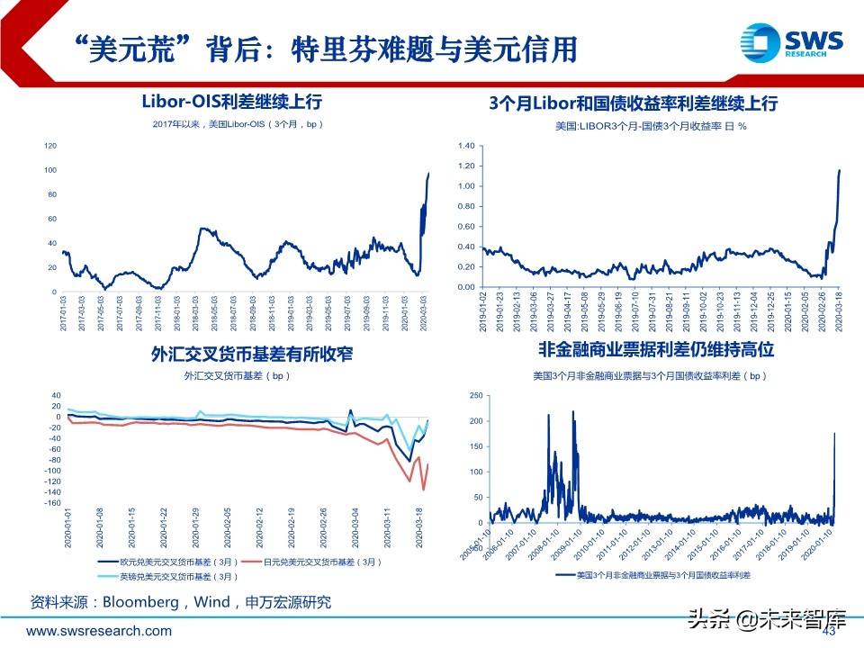 2020年春季全球資產(chǎn)配置投資策略：斗轉(zhuǎn)，星移