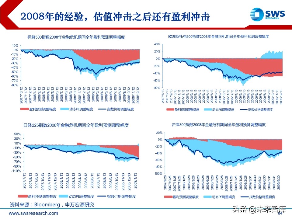 2020年春季全球資產(chǎn)配置投資策略：斗轉(zhuǎn)，星移