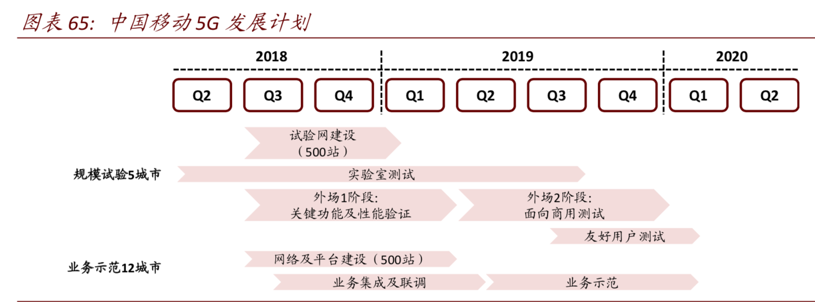 百页报告深度解读5G行业全景图：5G改变世界，重塑智联未来