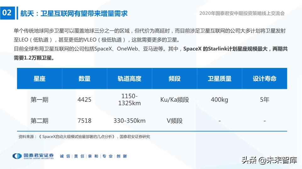 航空航天及国防信息化行业2020年中期策略