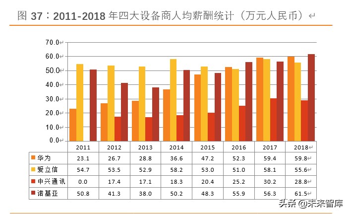 中兴通讯深度解析：5G龙头以最好的姿态迎接最好的成长时代